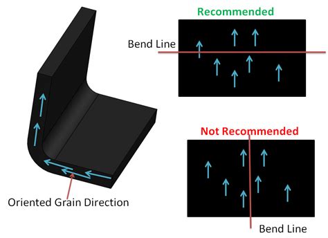 design of sheet metal parts ppt|rolling direction of sheet metal.